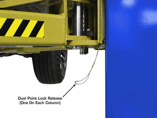 Atlas Platinum PVL9BP ALI Certified Baseplate Lift close-up view of dual point lock release