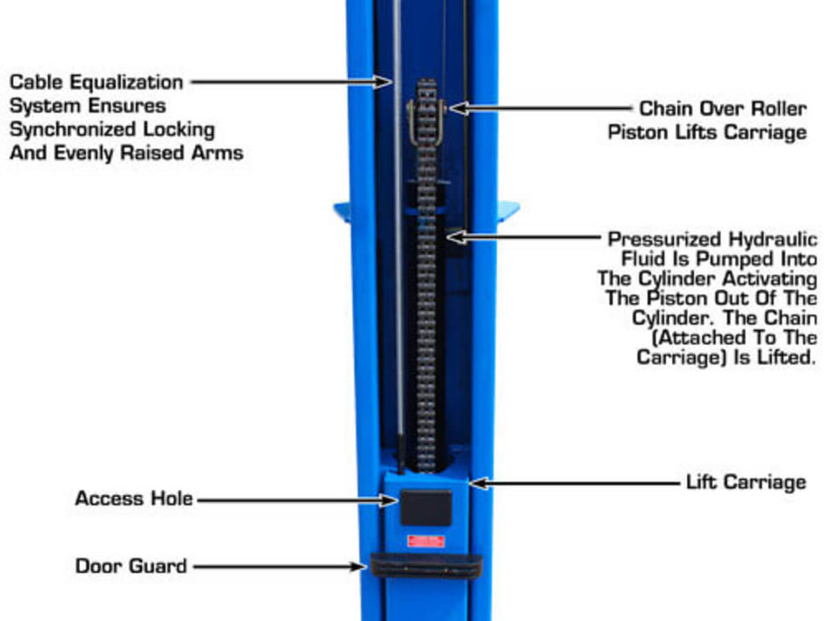 Atlas 10,000 lb Commercial Grade 2-post Baseplate Lift close-up view of the Dual Hydraulic Chain-Drive Cylinders