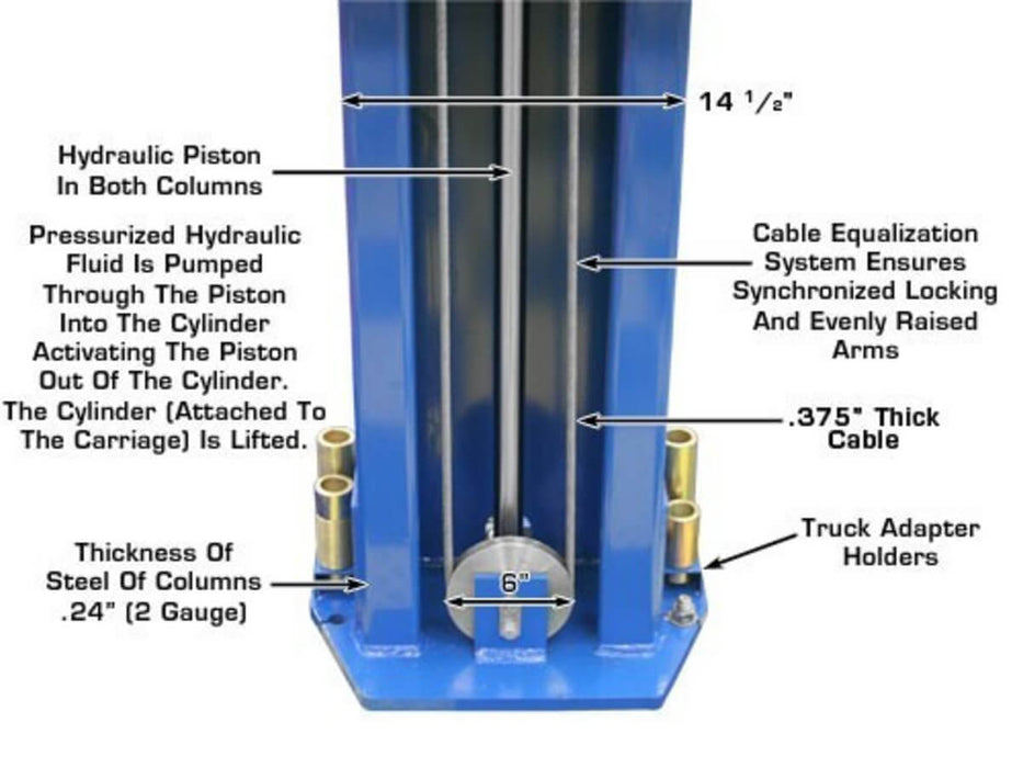 Atlas PV12PX Overhead 2-Post Lift close-up view of lifting system and it's component
