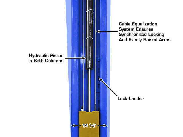 Atlas Platinum PVL15 Heavy Duty 2-Post Lift close-up view of cable equalization system